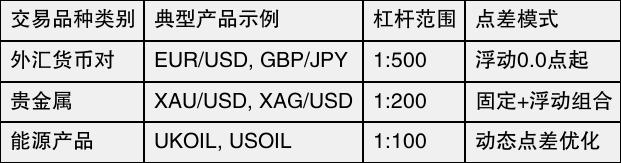 AvaTrade爱华官网入口核心交易品种详解